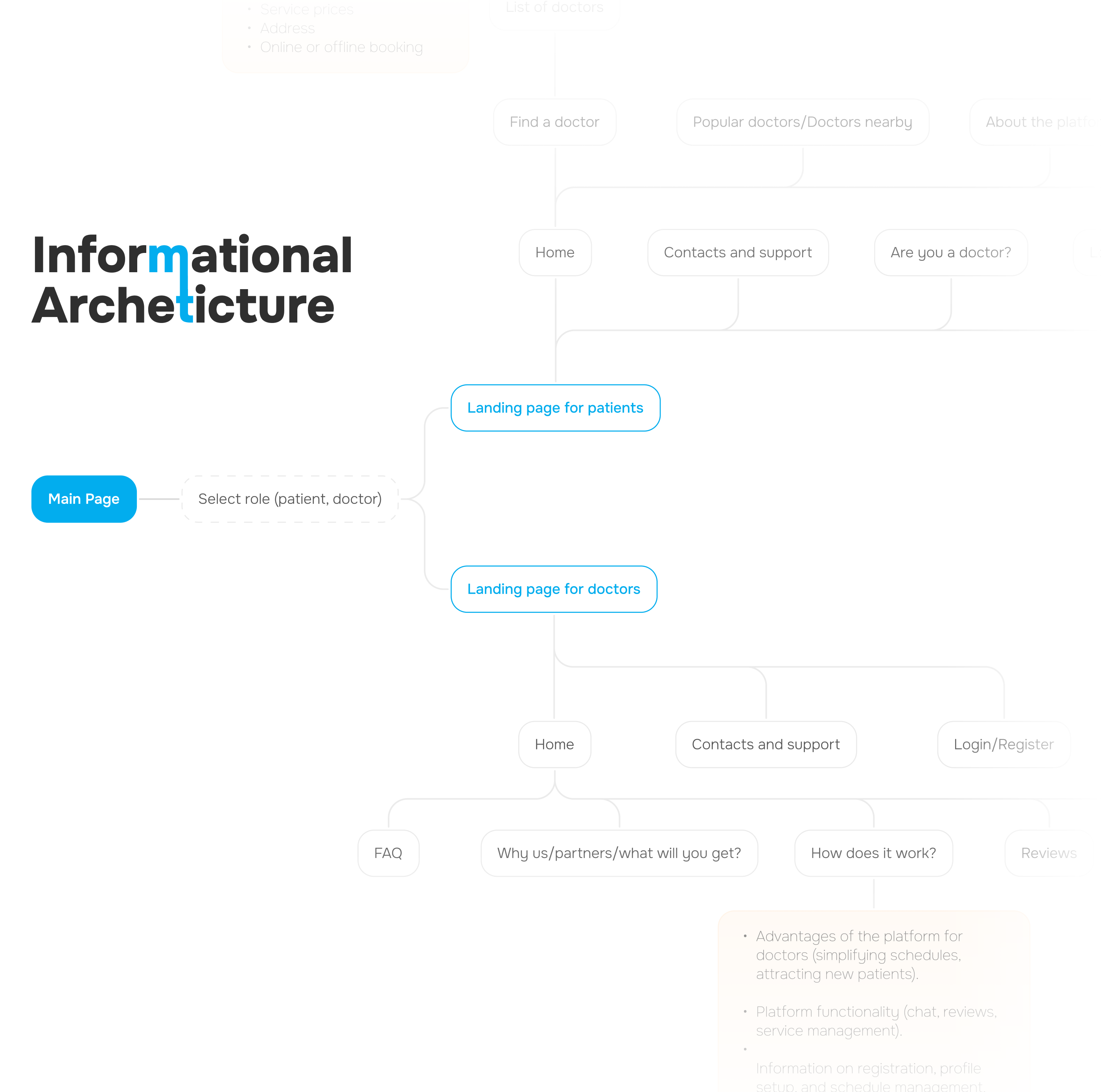 UX Flow 2